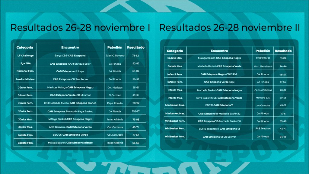 Un fin de semana cargado de encuentros en todas las categorías para el CAB Estepona Un fin de semana cargado de encuentros en todas las categorías para el CAB Estepona