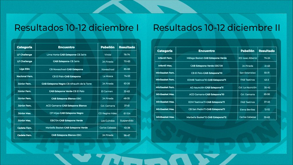 Buenos resultados para la cantera una vez más Buenos resultados para la cantera una vez más
