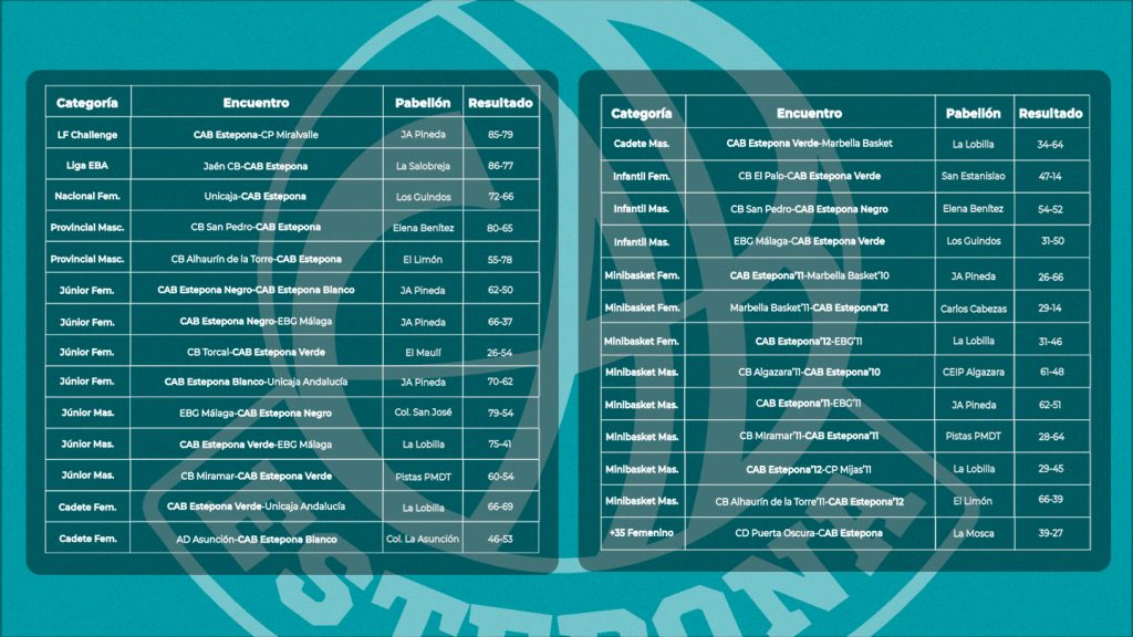 Semana intensa para la cantera del CAB Estepona con resultados dispares según la categoría